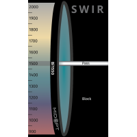 MidOpt Bi1550 Short-Wave Infrared Bandpass Filter